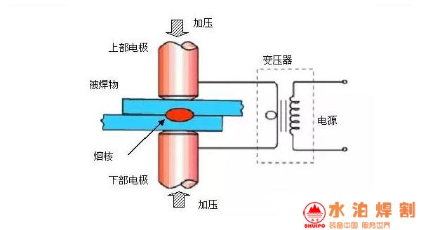 電阻點焊原理 電阻點焊原理